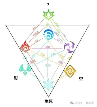 为什么直到现在，《原神》的元素反应机制都没有被模仿？